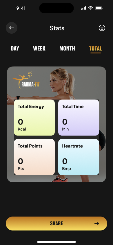 Share Stats